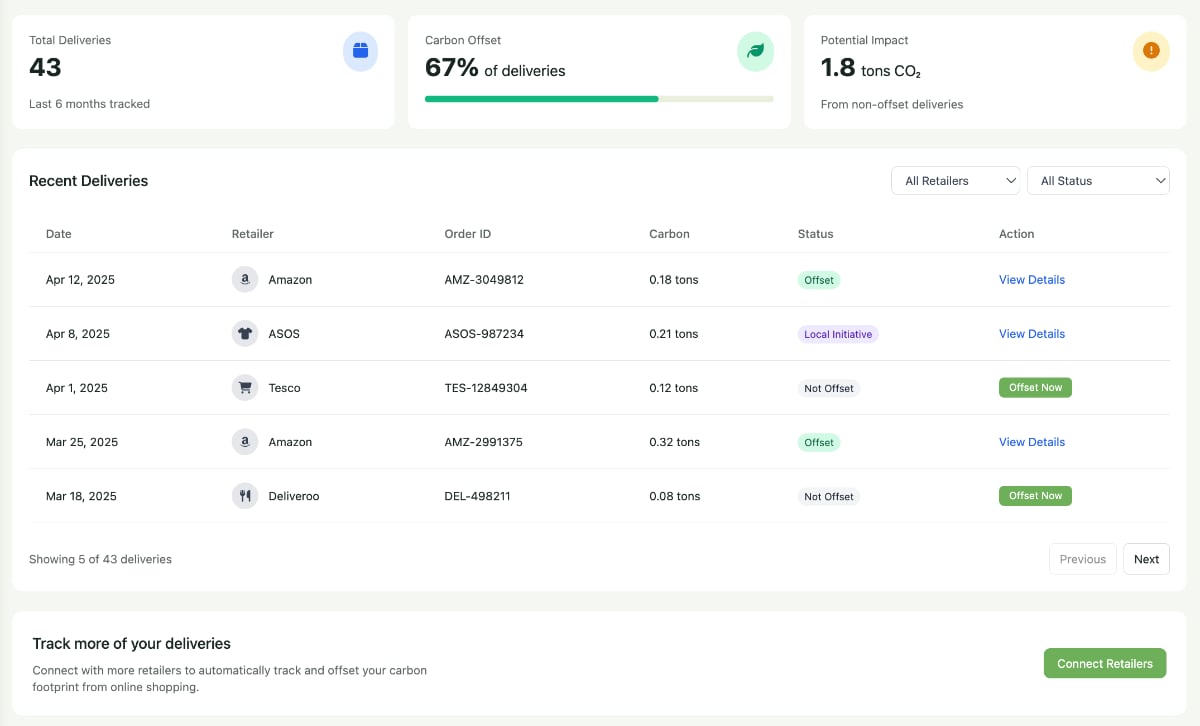Carbon tracking interface