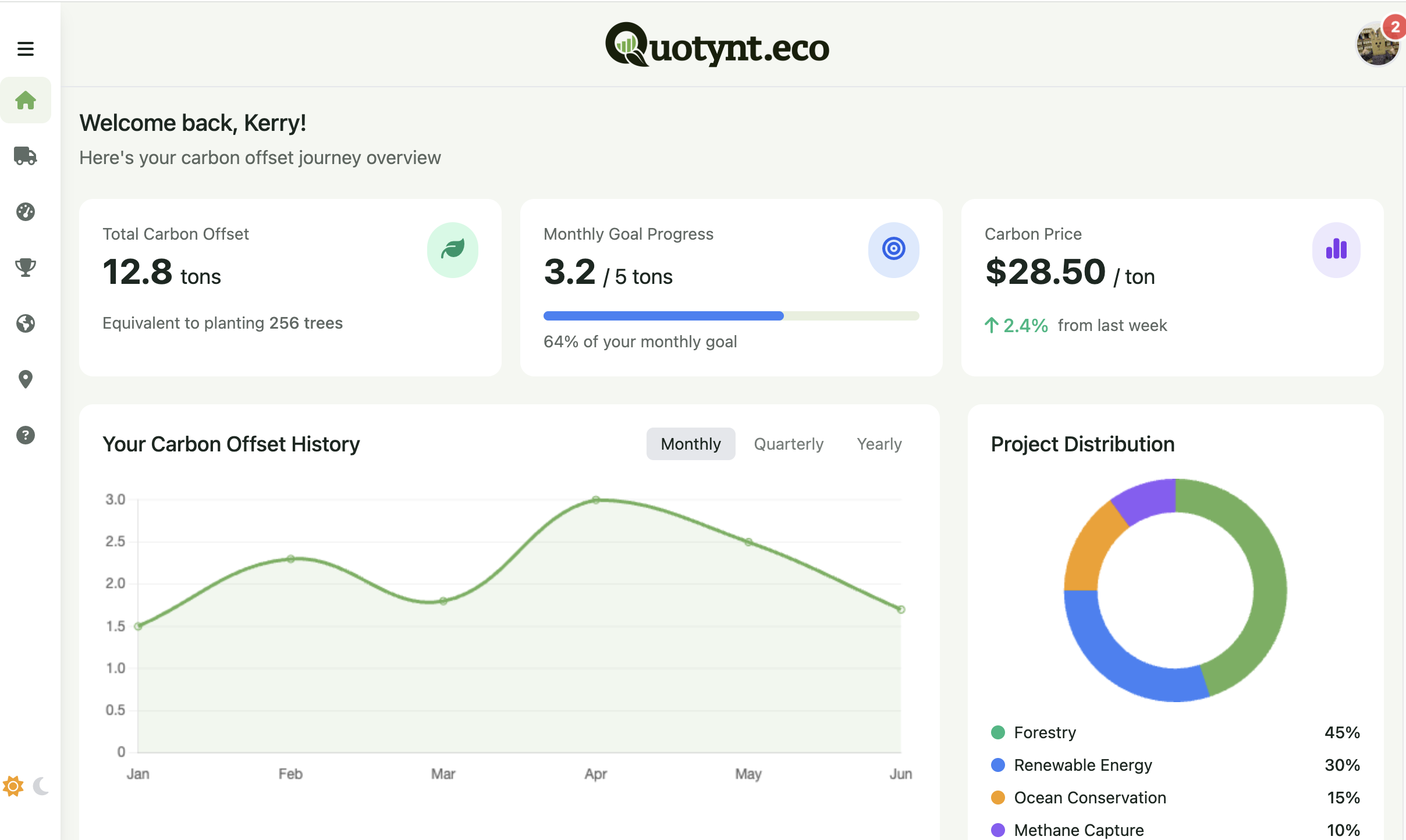 Carbon offset dashboard