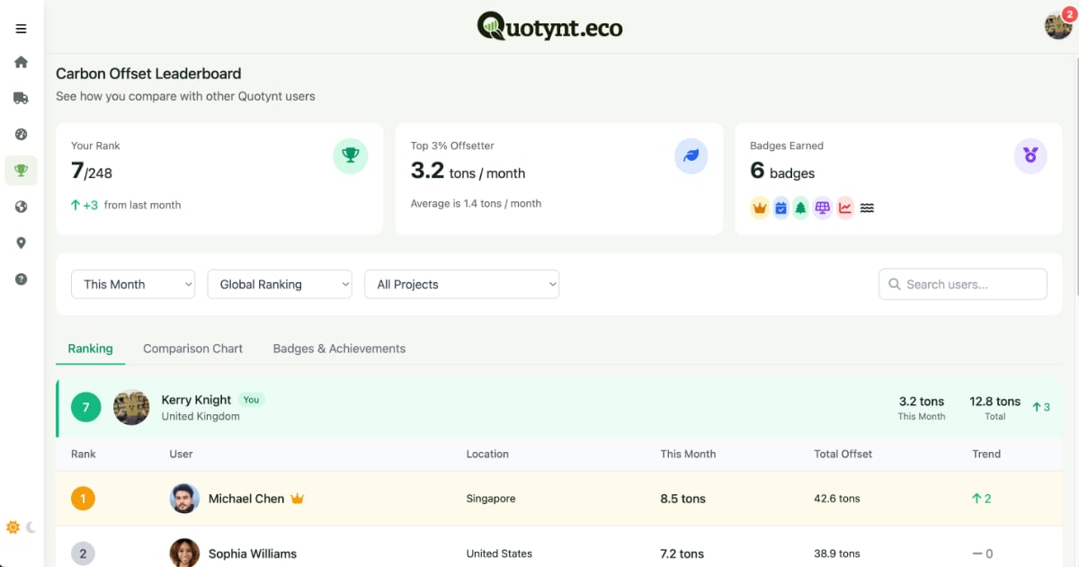 Impact dashboard