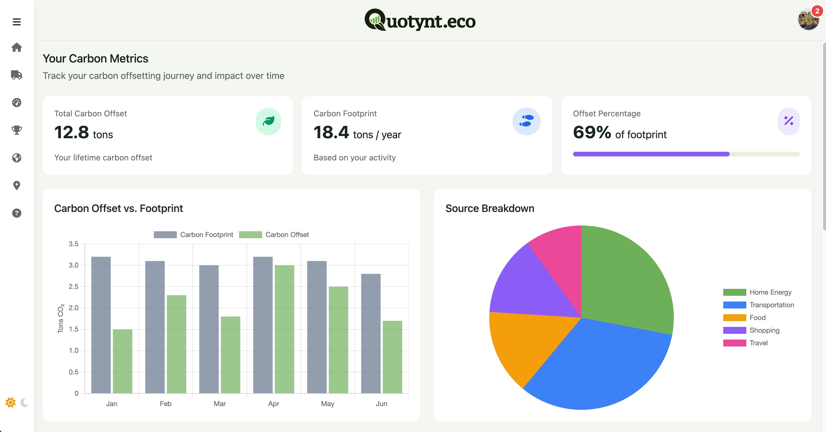 Impact metrics
